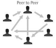 Peer To Peer